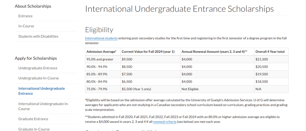 Study in Canada: University of Guelph International Undergraduate Entrance Scholarships Available to Indian Students