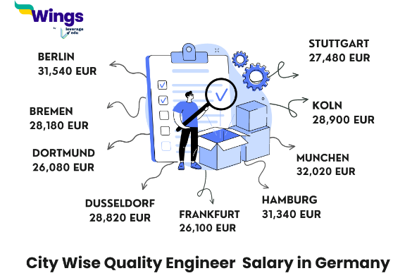 Quality Engineer Salary in Germany