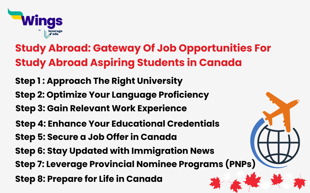 Study Abroad: Gateway Of Job Opportunities For Study Abroad Aspiring Students in Canada
