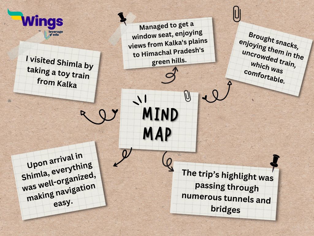 Describe An Enjoyable Journey By Public Transport: Brainstorming Ideas.
