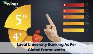 Laval University Ranking As Per Global Frameworks