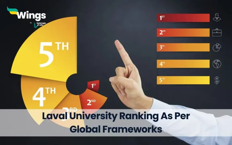 Laval University Ranking As Per Global Frameworks