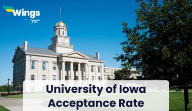 University of Iowa Acceptance Rate