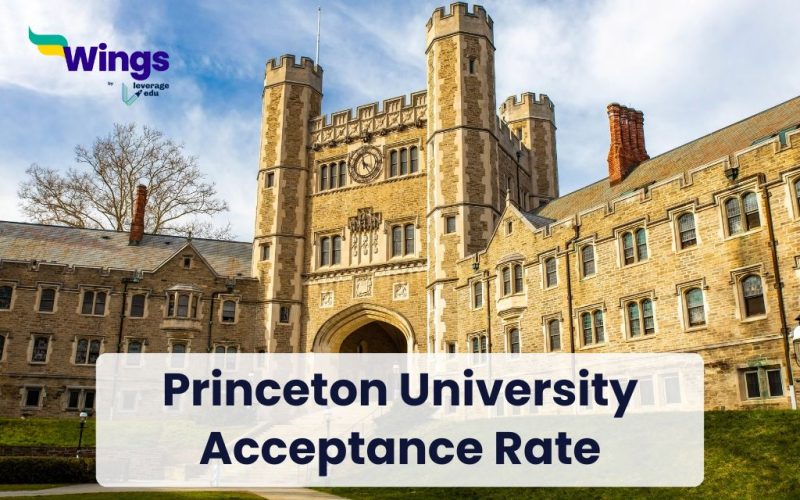 Princeton University acceptance rate