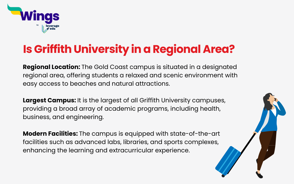 Understanding the Location of Griffith University