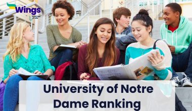 University of Notre Dame Ranking