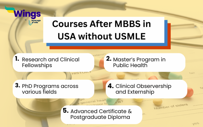 List of Courses After MBBS in USA without USMLE for 2025 Leverage Edu List of Courses After MBBS in USA without USMLE for 2025 Leverage Edu